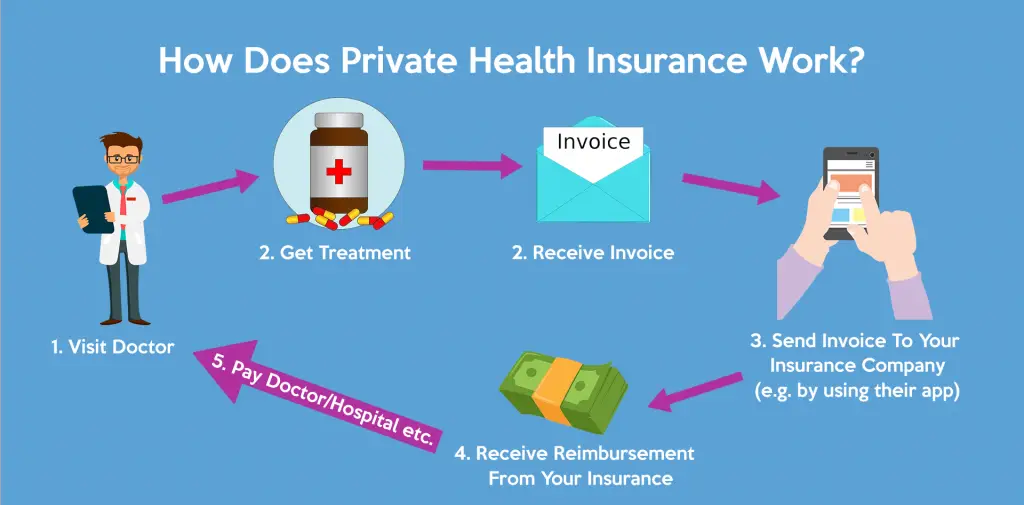 germany private health insurance